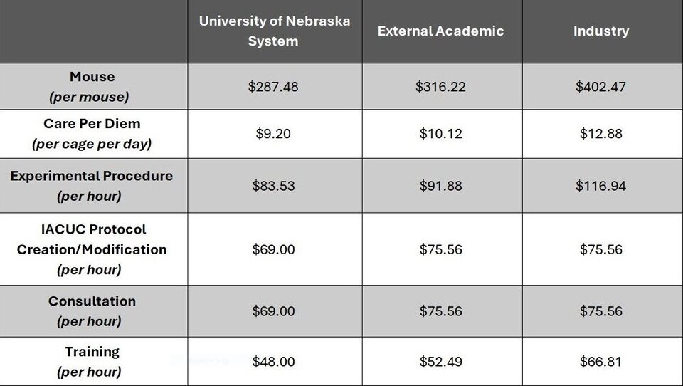 This is a chart detailing the pricing for our Gnotobiotic facilities. If you need the prices read for accessibility sake please give us a call at 402-472-1862 during our regular business hours. Monday-Friday 9am-5pm.